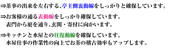 ⇒茶事の出来を左右する、亭主側裏動線をしっかりと確保しています。⇒お客様の通る表動線をしっかり確保しています。表門から庭を通り、玄関・寄付に向かいます。⇒キッチンと水屋との往復動線を確保しています。水屋仕事の作業性の向上でお茶の稽古効率もアップします。